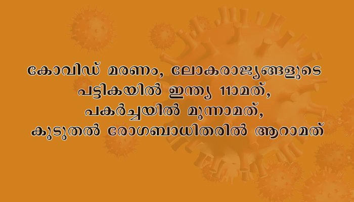കോവിഡ് മരണം, ലോകരാജ്യങ്ങളുടെ പട്ടികയില്‍ ഇന്ത്യ 11ാമത്, പകര്‍ച്ചയില്‍ മൂന്നാമത്, കൂടുതല്‍ രോഗബാധിതരില്‍ ആറാമത്