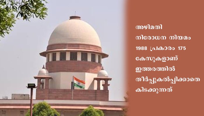ഇന്‍ഡ്യയിലെ ജനപ്രതിനിധികള്‍ക്കെതിരെ പോക്‌സോ, കളളപ്പണം, അഴിമതി എന്നിവ പ്രകാരം  ചാര്‍ജ് ചെയ്തിരക്കുന്ന 200-ലധികം കേസുകള്‍ കെട്ടികിടക്കുന്നതായി സുപ്രീം കോടതി