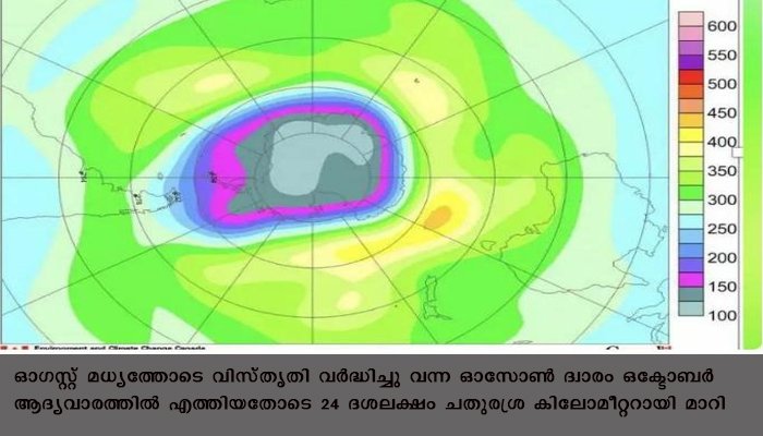 ദക്ഷിണധ്രുവത്തിനു മുകളിലെ ഓസോൺ വിള്ളൽ കഴിഞ്ഞ 10 വർഷങ്ങളിലെ ഏറ്റവും വലുതെന്ന് ഗവേഷകർ