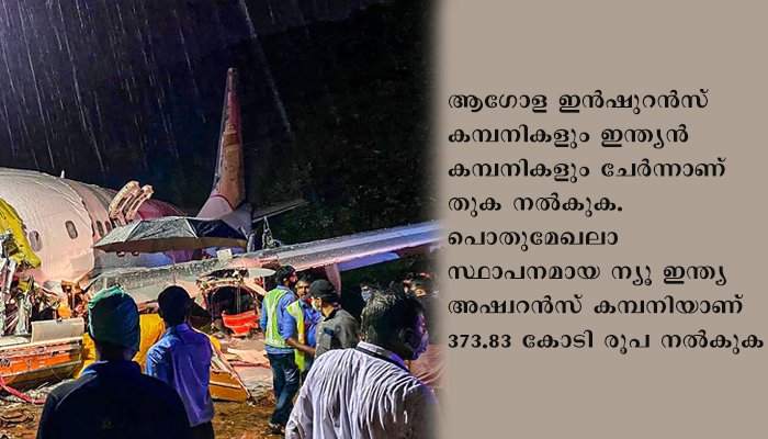 എയര്‍ ഇന്ത്യ എക്‌സ്പ്രസ്  വിമാന അപകടത്തില്‍ 660 കോടി രൂപ നഷ്ടപരിഹാരം വിതരണം ചെയ്യാന്‍ തീരുമാനമായി