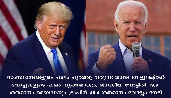വിജയം അവകാശപ്പെട്ട് ട്രംപും ബൈഡനും , വോട്ടെണ്ണൽ തീരുന്നതിനു മുൻപ് വിജയിച്ചെന്ന് പ്രഖ്യാപിച്ച് ട്രംപ്,