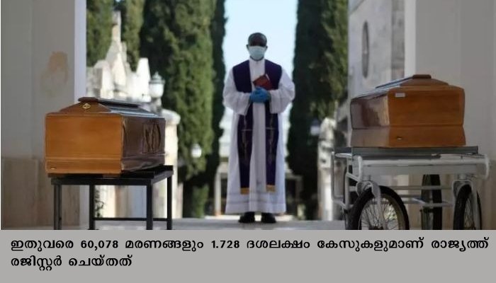 ആശങ്ക തുടരുന്നു: ഇറ്റലിയില്‍ കോവിഡ് മരണ സംഖ്യ ഉയരുന്നു