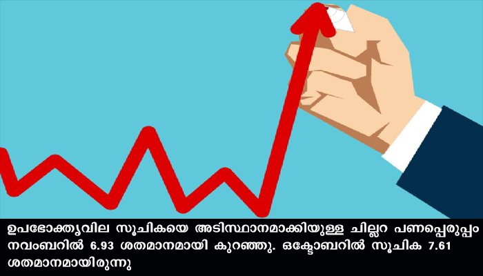 പണപ്പെരുപ്പം നവംബറില്‍ 6.93 ശതമാനമായി കുറഞ്ഞു