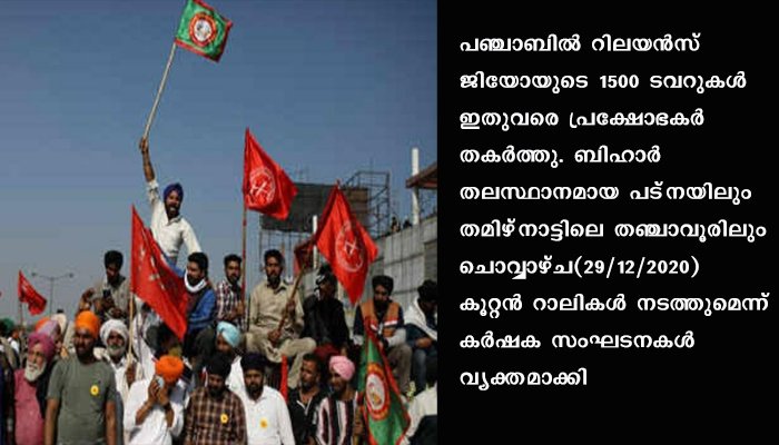 പഞ്ചാബില്‍ റിലയന്‍സ് ജിയോയുടെ 1500 ടവറുകള്‍ പ്രക്ഷോഭകര്‍ തകര്‍ത്തു , സമരം ശക്തമാക്കാൻ കാർഷിക സംഘടനകൾ
