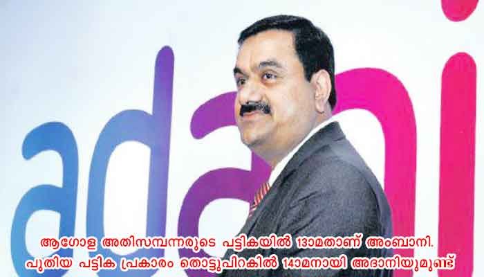 സമ്പന്നരിൽ അതിവേഗം വളർന്ന് അദാനി, അദാനിയുടെ ആസ്​തി ഒറ്റ വർഷത്തിനിടെ കൂടിയത്​ 3270 കോടി ഡോളർ