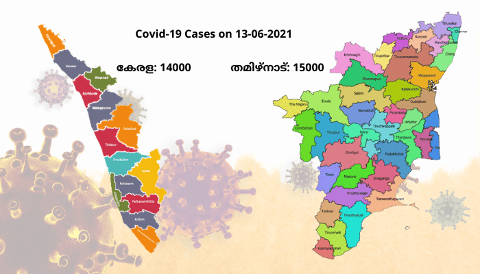രാജ്യത്തെ പ്രതിദിന കോവിഡ് നിരക്ക് കുറയുന്നു ; നിയന്ത്രണങ്ങളിൽ ഇളവു വരുത്തി വിവിധ സംസ്ഥാനങ്ങൾ