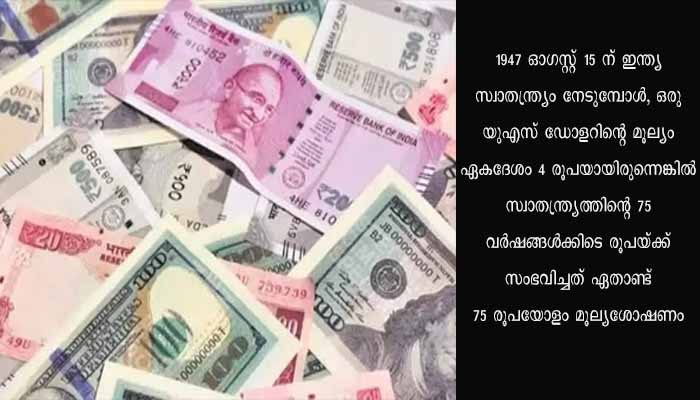 75 വർഷങ്ങൾക്കിടെ രൂപയ്ക്ക് സംഭവിച്ചത് ഏതാണ്ട് 75 രൂപയോളം മൂല്യശോഷണം