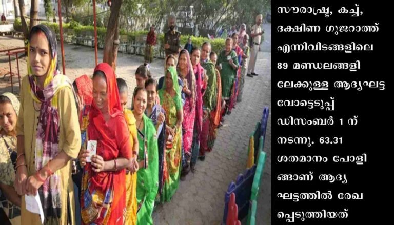 ഗുജറാത്ത് തെരഞ്ഞെടുപ്പ് : രണ്ടാം ഘട്ട പ്രചാരണം അവസാനിച്ചു, അഞ്ചിന് വോട്ടെടുപ്പ്