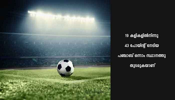 മറുപടിയില്ലാത്ത എട്ട് ഗോളുകള്‍ക്ക് പഞ്ചാബിന്റെ ജയം