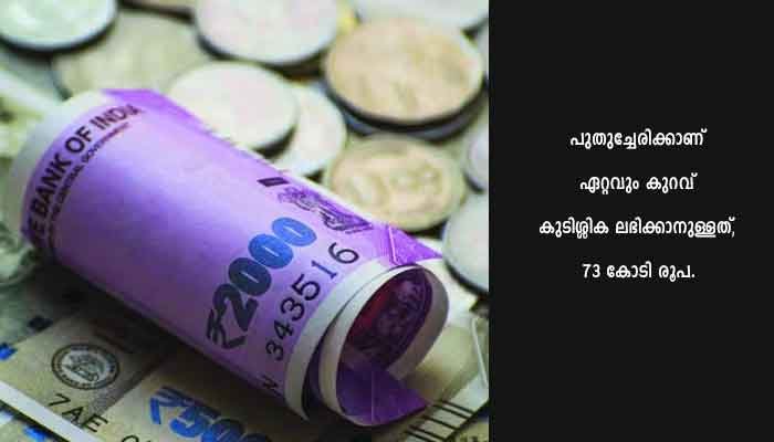 ജിഎസ്ടി നഷ്ടപരിഹാര കുടിശ്ശികയായി കേരളത്തിന് 780 കോടി രൂപ അനുവദിക്കുമെന്ന് ധനമന്ത്രി നിർമല സീതാരാമൻ