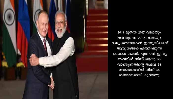 വാങ്ങുന്നതിൽ അളവ് കുറഞ്ഞു; എങ്കിലും ഇന്ത്യയിലേക്ക് ആയുധമെത്തിക്കുന്നതിൽ ഒന്നാം സ്ഥാനത്ത് റഷ്യ തന്നെ