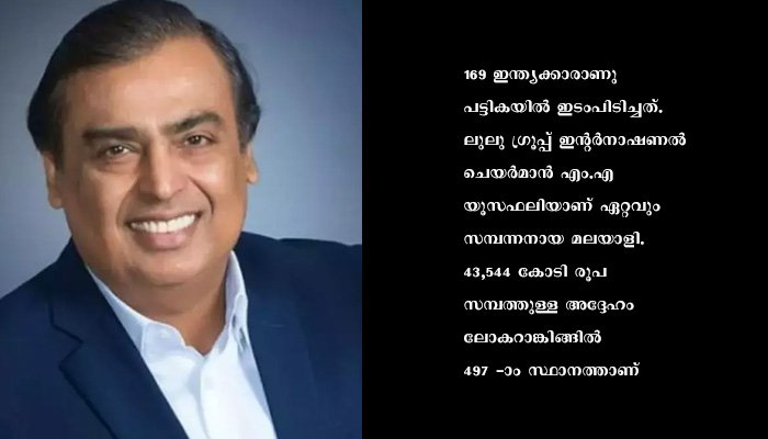 ഫോബ്‌സ് പട്ടിക: ആദ്യ 10 ല്‍ ഇന്ത്യയില്‍നിന്ന് അംബാനി മാത്രം