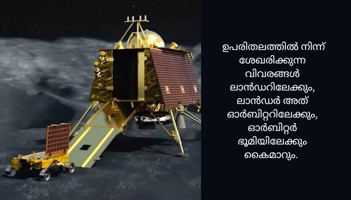 രണ്ടാഴ്ച റോവര്‍ പര്യവേഷണങ്ങള്‍ നടത്തും