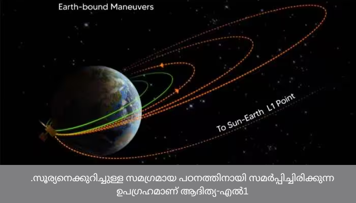 ആദിത്യ എല്‍ 1 മൂന്നാമത്തെ ഭ്രമണപഥം ഉയര്‍ത്തലും വിജയകരമായി പൂര്‍ത്തീകരിച്ചു