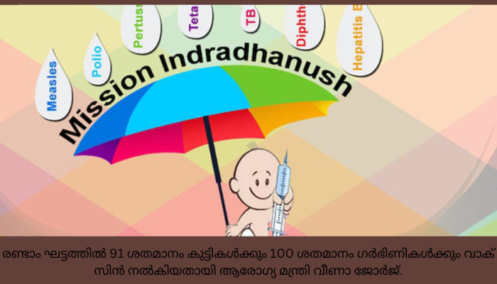 മിഷന്‍ ഇന്ദ്രധനുഷ് തീവ്രയജ്ഞം രണ്ടാംഘട്ടം വിജയംര​ണ്ടാം​ഘ​ട്ട​ത്തി​ല്‍ 91 ശ​ത​മാ​നം കു​ട്ടി​ക​ള്‍ക്കും 100 ശ​ത​മാ​നം ഗ​ര്‍ഭി​ണി​ക​ള്‍ക്കും വാ​ക്‌​സി​ന്‍ ന​ല്‍കി