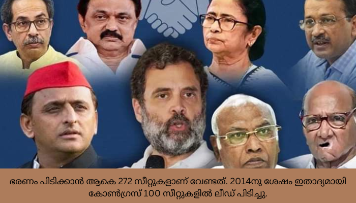 ലോക്‌സഭാ തെരഞ്ഞെടുപ്പില്‍ എക്‌സിറ്റ് പോളുകള്‍ നിഷ്പ്രഭമാക്കി കുതിച്ച് കയറി ഇന്ത്യ സഖ്യം