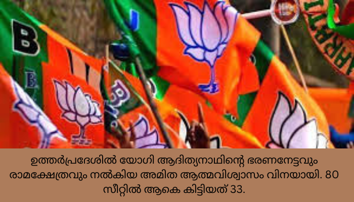 ബി.ജെ.പിക്ക് പിഴച്ചത് 4 സംസ്ഥാനങ്ങളിൽ